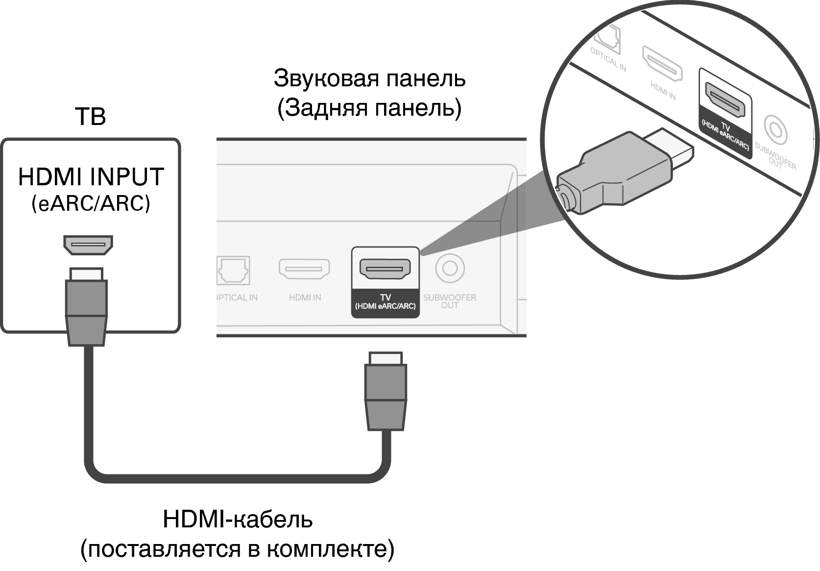 Подключение игровой приставки к телевизору через hdmi Телевизор оснащен разъемом HDMI и совместим с функцией eARC (Enhanced Audio Retu