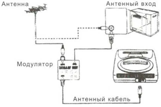 Подключение игровой приставки сега к новому телевизору Как включить сегу: найдено 87 изображений