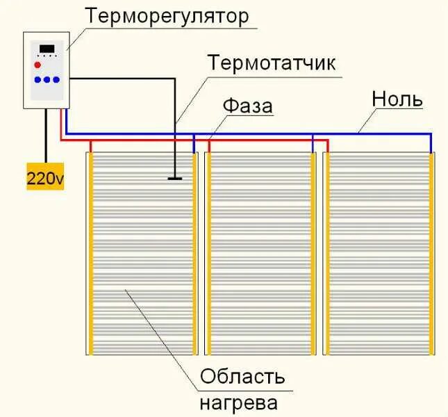 Подключение ик пола Инфракрасный теплый пол под плитку: как правильно подключить, монтаж и установка