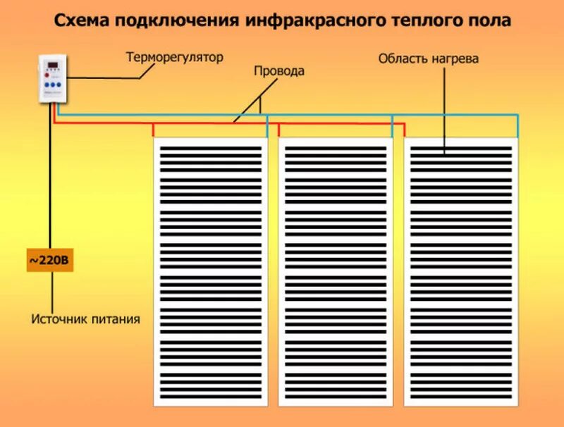 Подключение ик пола Инфракрасная плёнка для тёплого пола 370 рублей за метр квадратный