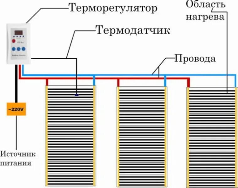 Подключение ик пола Монтаж инфракрасного теплого пола: советы по установке Абсолютное тепло