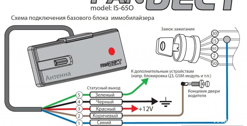 Подключение иммобилайзера старлайн Как разблокировать иммобилайзер? Как отключить иммобилайзер через обходчик самос