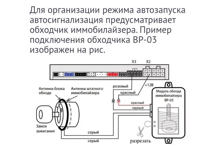 Подключение иммобилайзера старлайн Установка модуля обхода иммобилайзера - Lada Калина Спорт, 1,4 л, 2009 года элек