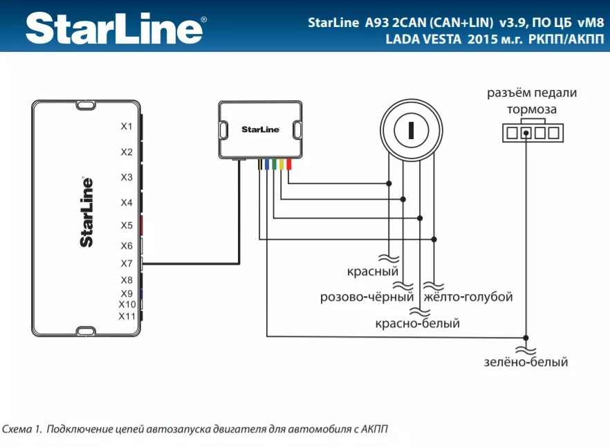 Подключение иммобилайзера старлайн Не работает обход штатного иммобилайзера Starline A93 на Lada Vesta / StarLine A