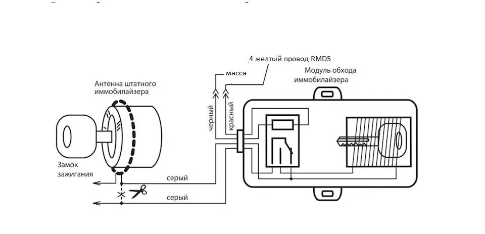 Подключение иммобилайзера старлайн Pandora 3700 & e63 - BMW 6 series (E63), 4,4 л, 2004 года аксессуары DRIVE2