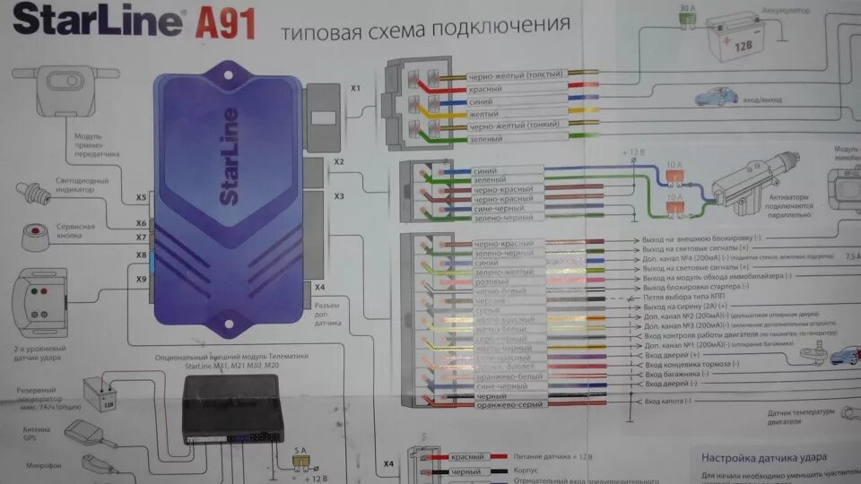 Подключение иммобилайзера старлайн а91 Багажник от сигналки StarLine a91 - Nissan Sunny (B15), 1,5 л, 2002 года электро