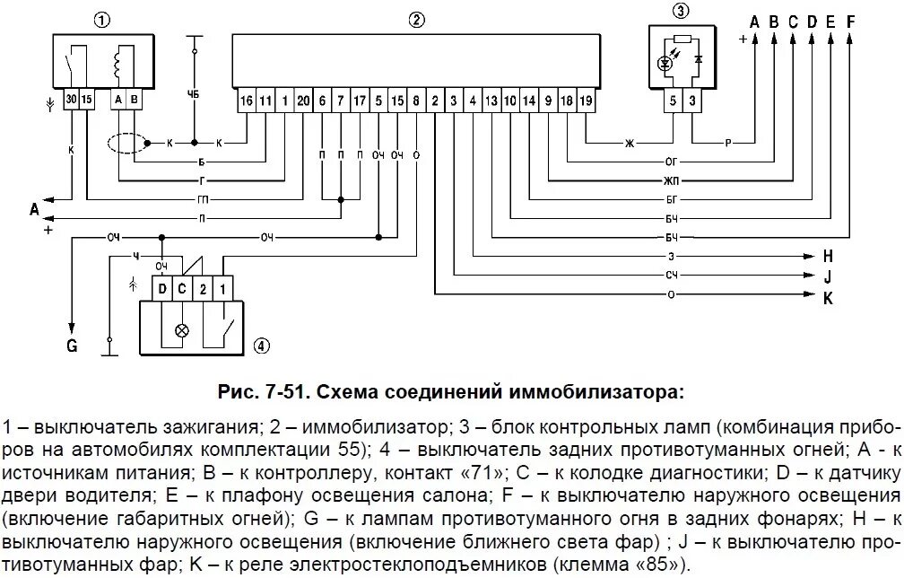 Подключение иммобилайзера ваз Программирование ключей Лада (АПС 6) - DRIVE2