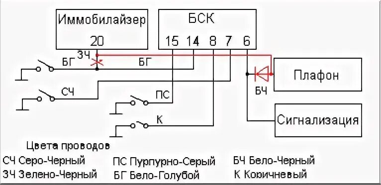 Подключение иммобилайзера ваз 2114 Штатный иммобилайзер ВАЗ "АПС-4" ("АПС-6") * CHIPTUNER.RU