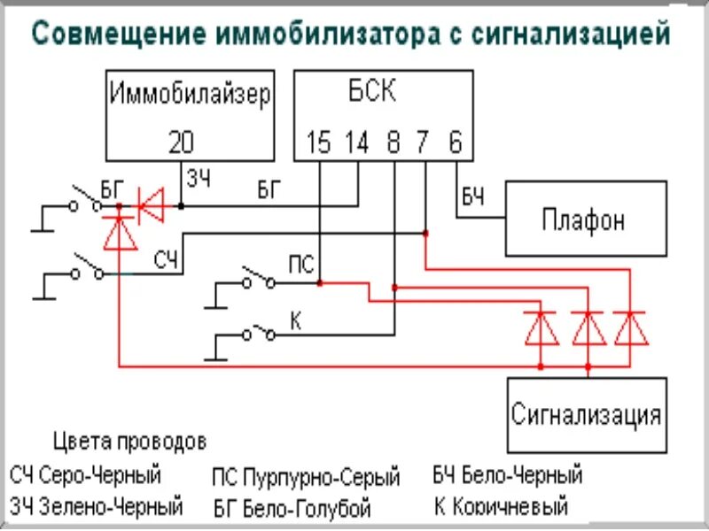 Подключение иммобилайзера ваз Иммобилайзер и сигнализация: car_tuner - ЖЖ