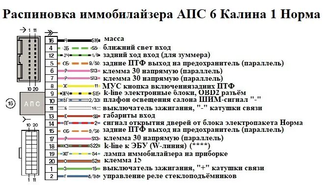 Подключение иммобилайзера ваз Электросхемы автомобилей ВАЗ подробно Часть 2 - DRIVE2