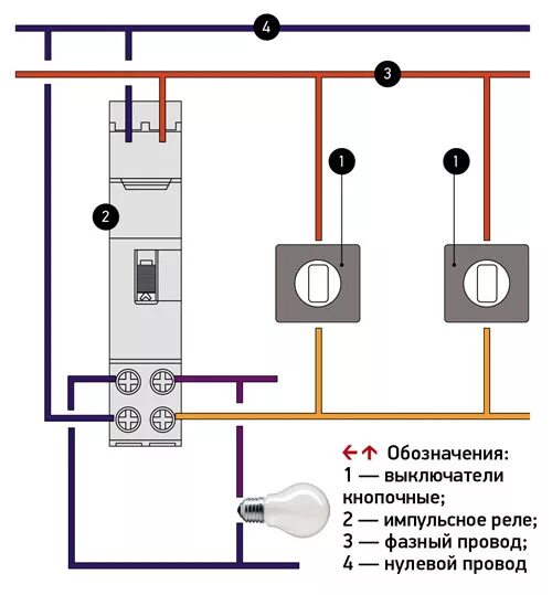 Подключение импульсного реле для управления освещением Импульсное реле для управления освещением ivd.ru