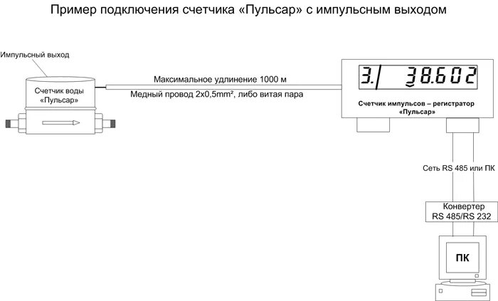 Подключение импульсного счетчика Пульсар Счетчики воды. Цена, заказ, описание.