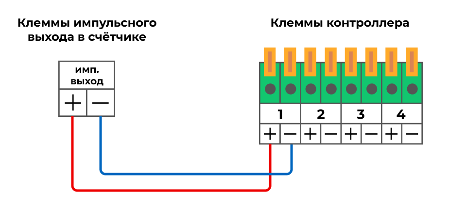 Подключение импульсного счетчика Как подключить счётчик электроэнергии к SAURES R8 SAURES Дзен