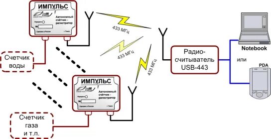 Подключение импульсного счетчика Автономный счетчик-регистратор (АСР) "Импульс"