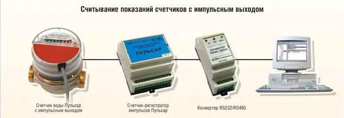 Подключение импульсного счетчика Конструкционные особенности счетчиков воды с импульсным выходом