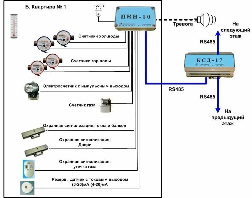 Подключение импульсного счетчика АСКУЭР в квартире, поквартирная система контроля и учета воды и пепла, автоматиз