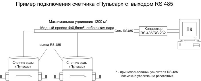 Подключение импульсного счетчика воды Счётчики воды "Пульсар"