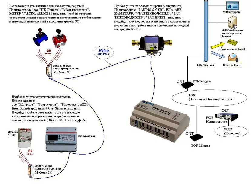 Подключение импульсного счетчика воды Система сбора данных от приборов учета с интерфейсом M-Bus и счетчиков с импульс