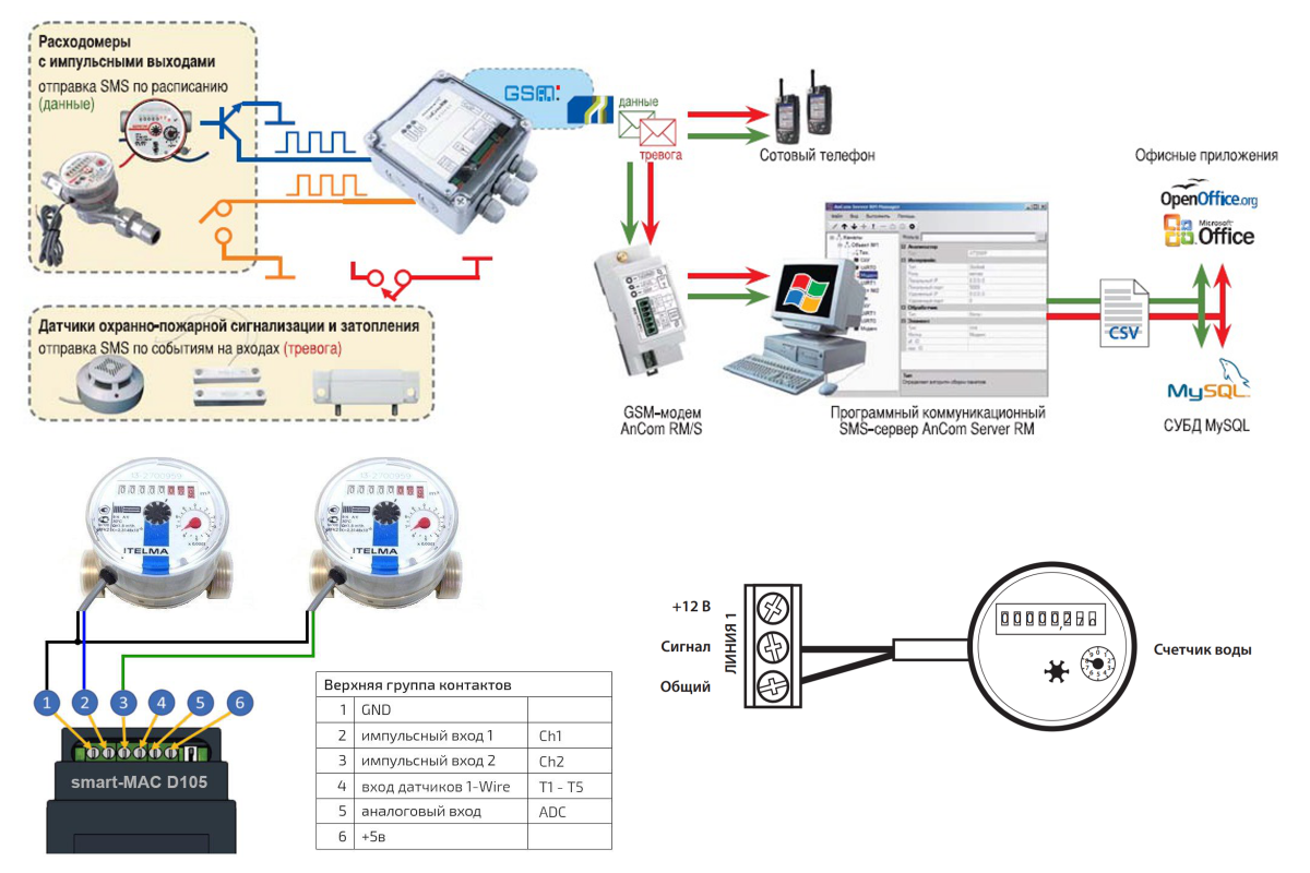 Подключение импульсного счетчика воды Контроллер счетчиков воды AnikStroy.ru