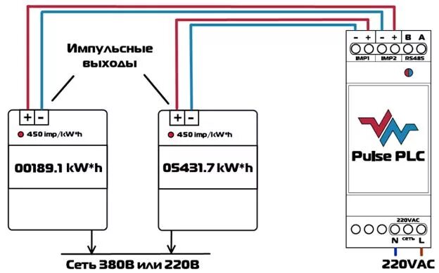 Подключение импульсного выхода счетчика Руководство по эксплуатации импульсного счетчика-регистратора Pulse PLC (стр. 3 