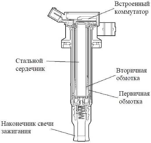 Подключение индивидуальной катушки зажигания Диагностика катушек зажигания мультиметром - Toyota Corolla (120), 1,6 л, 2004 г