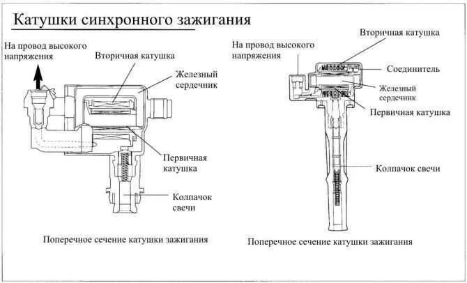 Подключение индивидуальной катушки зажигания Отличие катушек зажигания