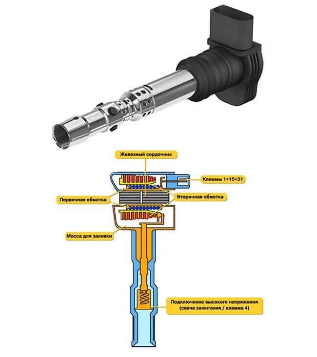 Подключение индивидуальной катушки зажигания Дефект системы зажигания