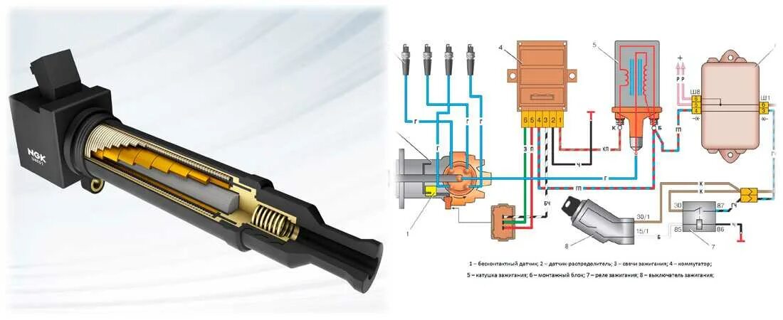 Подключение индивидуальной катушки зажигания Что внутри катушки зажигания ваз - фото - АвтоМастер Инфо