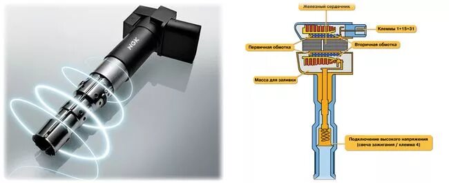 Подключение индивидуальной катушки зажигания Катушка зажигания: устройство, принцип действия, разновидности