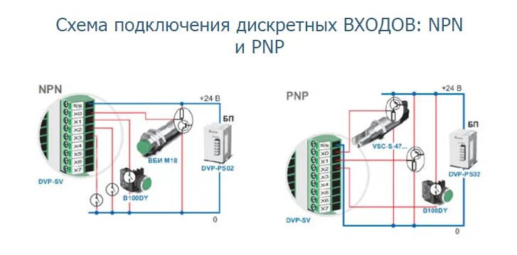 Подключение индукционного датчика Подключение бесконтактного индуктивного датчика к ПЛК DVP28S - Страница 2 - Фору
