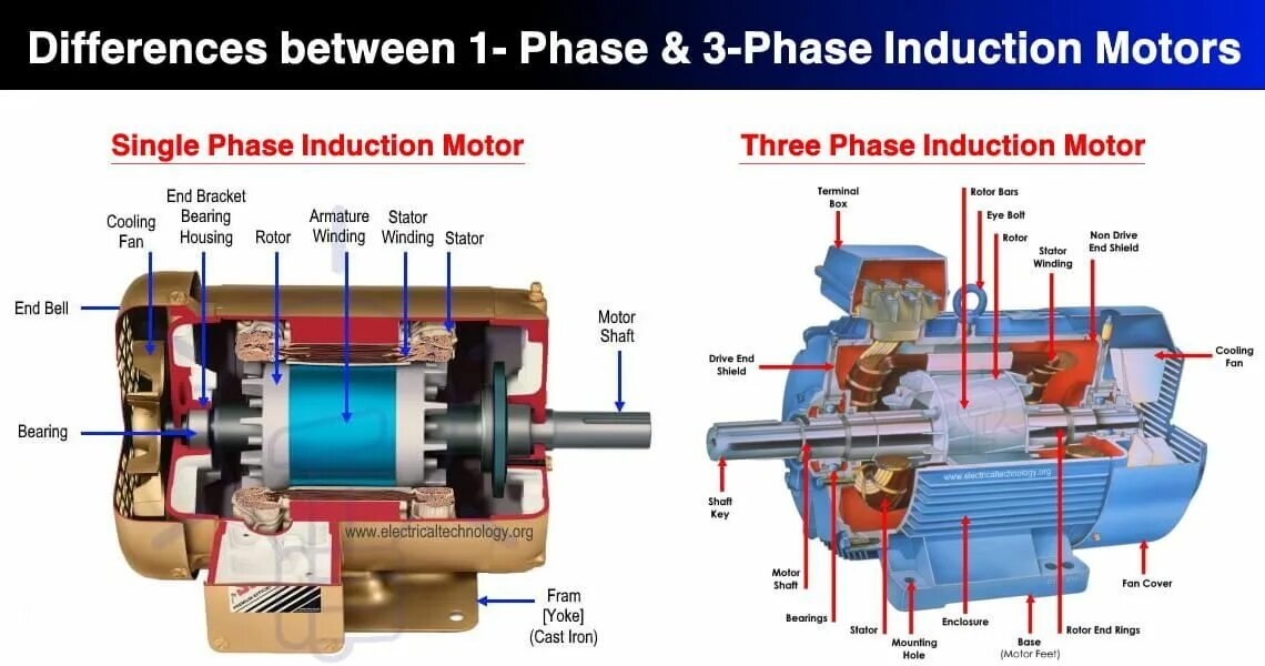 Подключение индукционного двигателя Difference Between Single Phase & Three Phase Induction Motor Electrical motors,