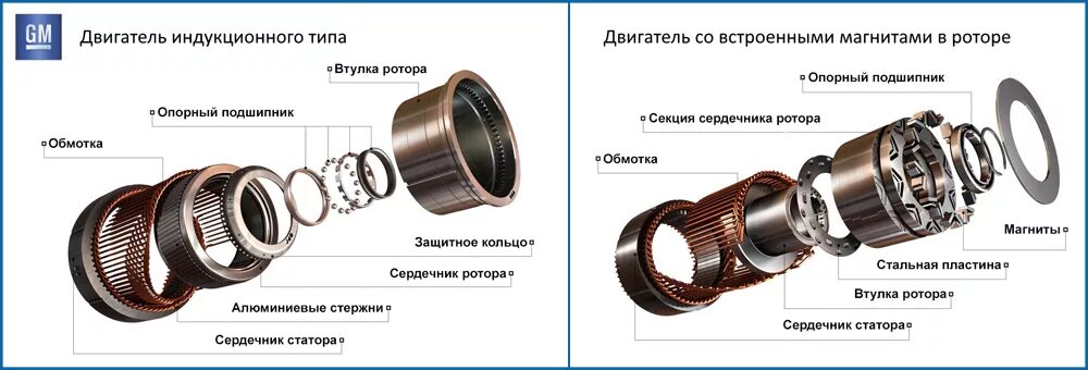 Подключение индукционного двигателя Устройство двигателя электромобиля - autoleek