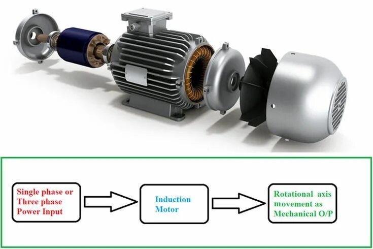 Подключение индукционного двигателя Induction Motor Working Principle- Single Phase and Three Phase Induction Motor 