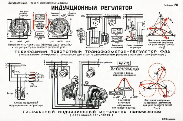 Подключение индукционного двигателя Давно мы не выкладывали учебных плакатов по электротехнике. И сегодня предлагаем