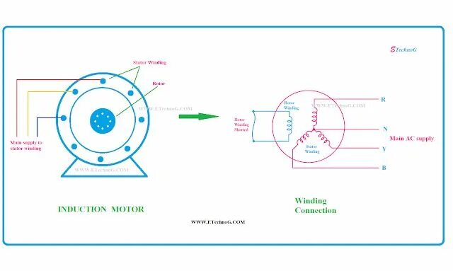 Подключение индукционного двигателя Induction Motor Induction, Electromagnetic induction, Motor