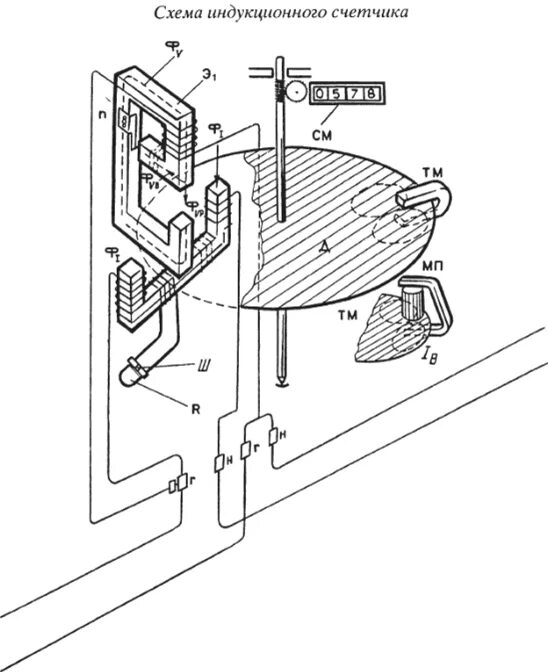Подключение индукционного счетчика Принцип устройства индукционного счетчика - ЭЛЕКТРОТЕХНИКА- Хотунцев Ю.Л.