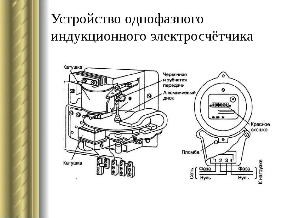 Подключение индукционного счетчика Схема подключения индукционного счетчика