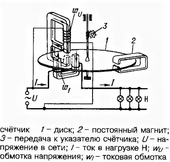 Подключение индукционного счетчика Экономичные источники света.