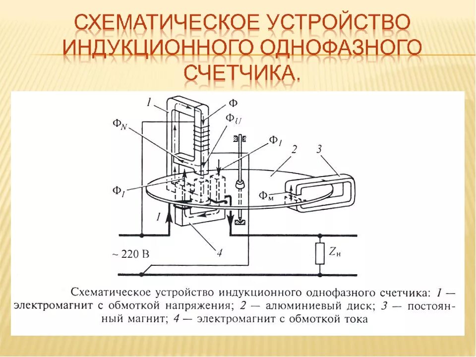 Подключение индукционного счетчика Индукционные измерительные приборы