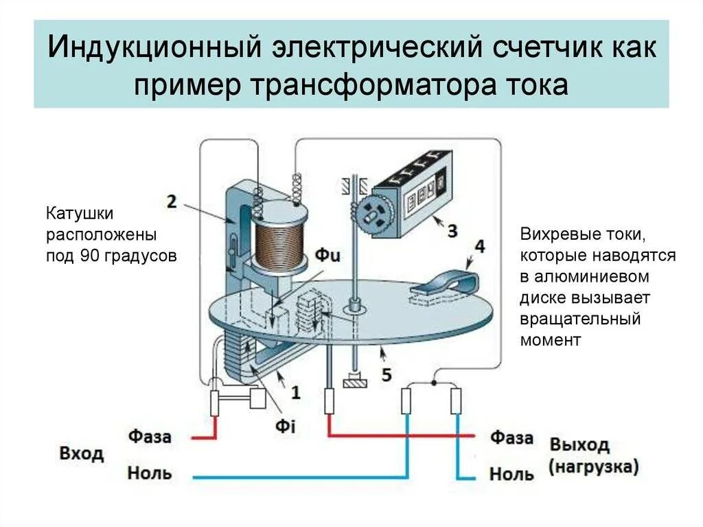 Подключение индукционного счетчика Как устроен счетчик электроэнергии - особенности конструкций