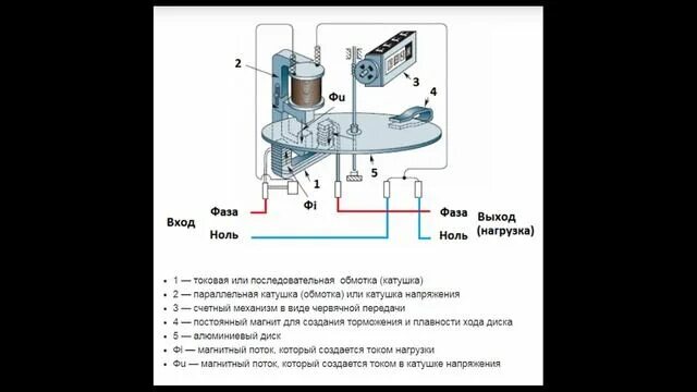 Подключение индукционного счетчика ИНДУКЦИОННЫЕ И ЭЛЕКТРОННЫЕ СЧЕТЧИКИ - смотреть видео онлайн от "Технотренды: кан