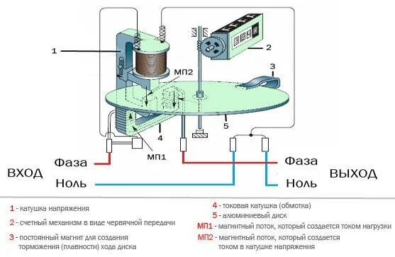 Подключение индукционного счетчика Преимущество электронных счетчиков по сравнению с индукционными (видео) - 25 Окт