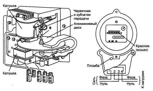 Подключение индукционного счетчика 2 - Меандр - занимательная электроника