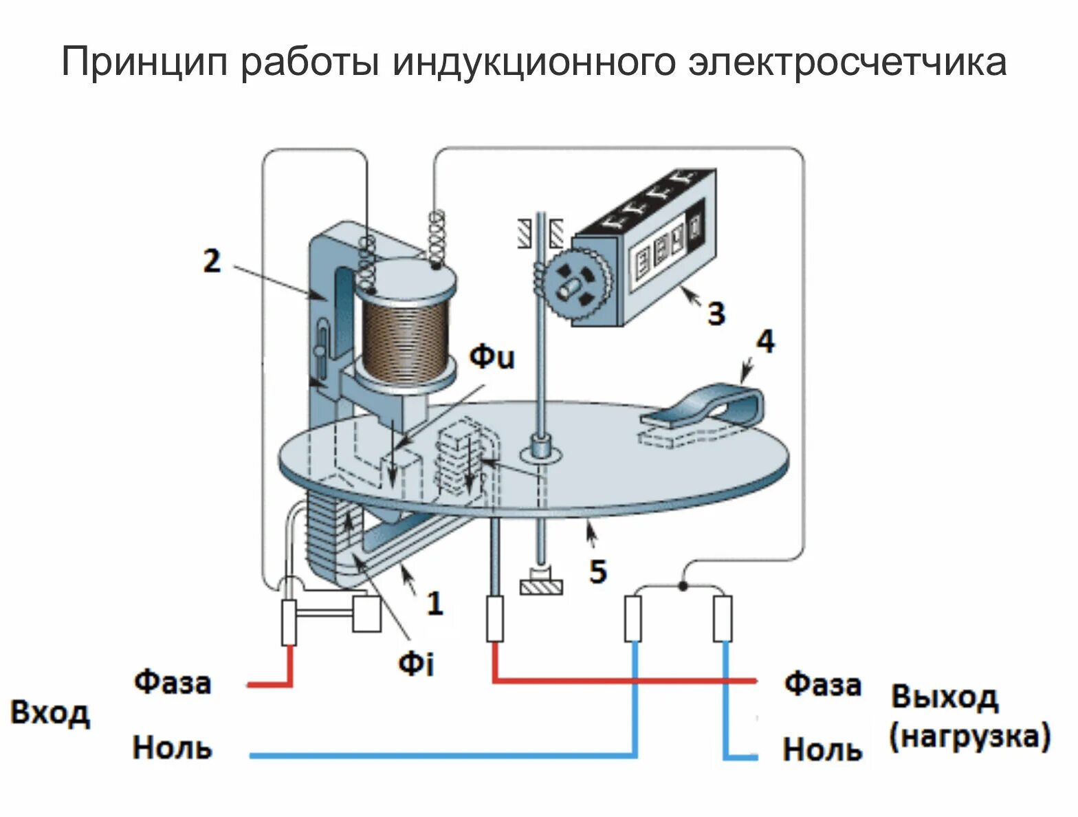 Подключение индукционного счетчика Вертушка Esoteric Grandioso T1: фирменный привод MagneDrive System с цифровой си