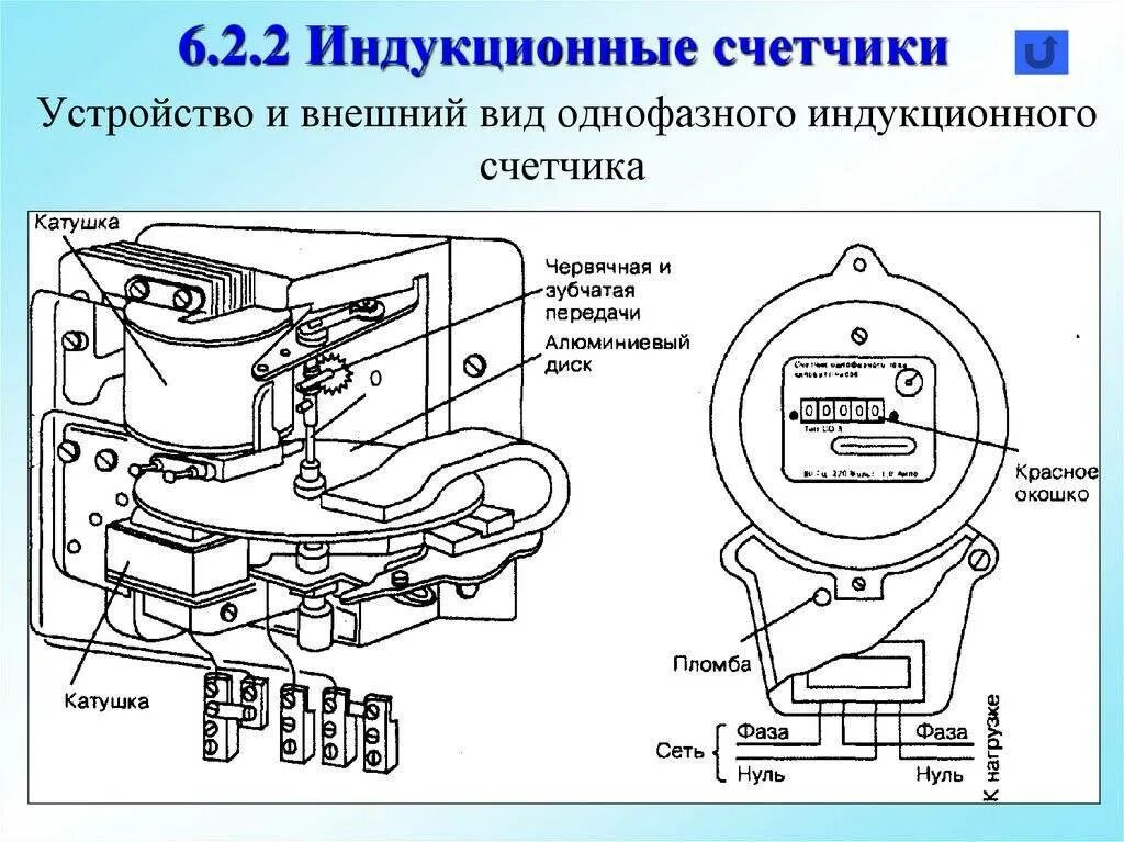 Подключение индукционного счетчика Какие электросчетчики лучше выбрать электронный или индукционный