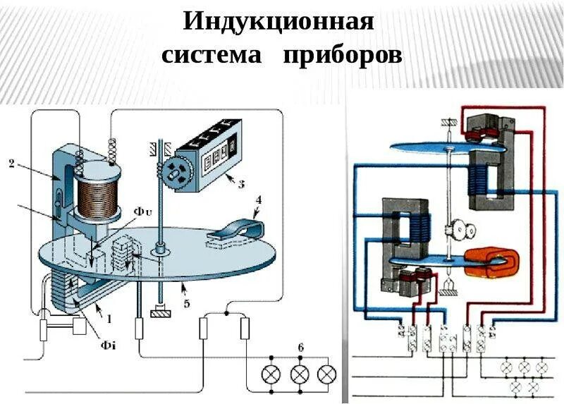 Подключение индукционного счетчика Индукционные измерительные приборы