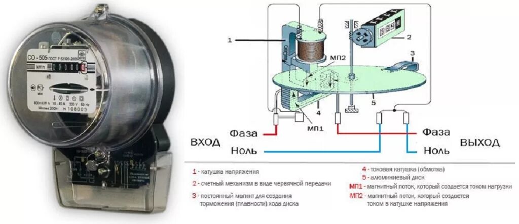 Подключение индукционного счетчика Как выбрать эл. счетчик для дома