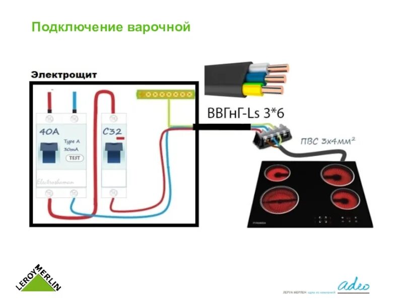 Подключение индукционной панели к электросети Как подключить варочную панель?⭐ инструкция по подключению газовых, электрически