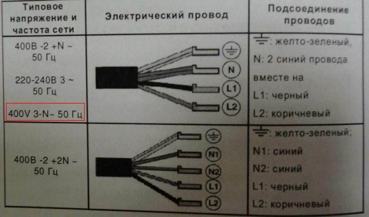 Дока-Ас - Гарантируем качество подключения варочных панелей в Балашихе и Железно