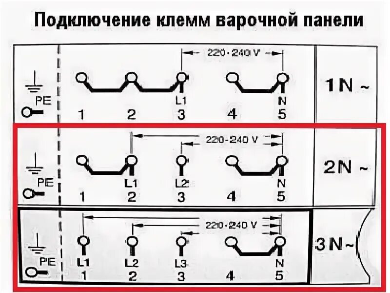 Подключение индукционной варочной 380 панели Подключение индукционной плиты к сети 220 своими руками пошаговая инструкция - В